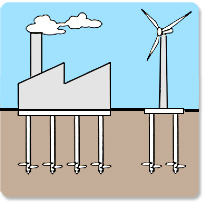 工場・店舗、風力発電装置等の基礎