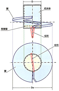 標準型