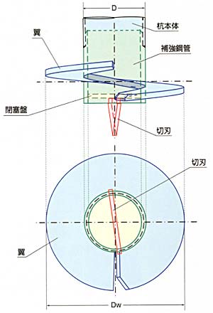 杭の形状・寸法