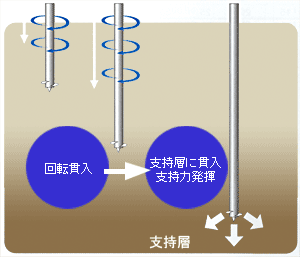 エコロックパイル説明図