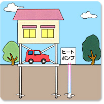 戸建(車庫付き)住宅の基礎、ヒートポンプ等の地中熱利用